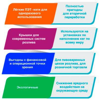 Пресс формы для ПЭТ кеги 30 литров