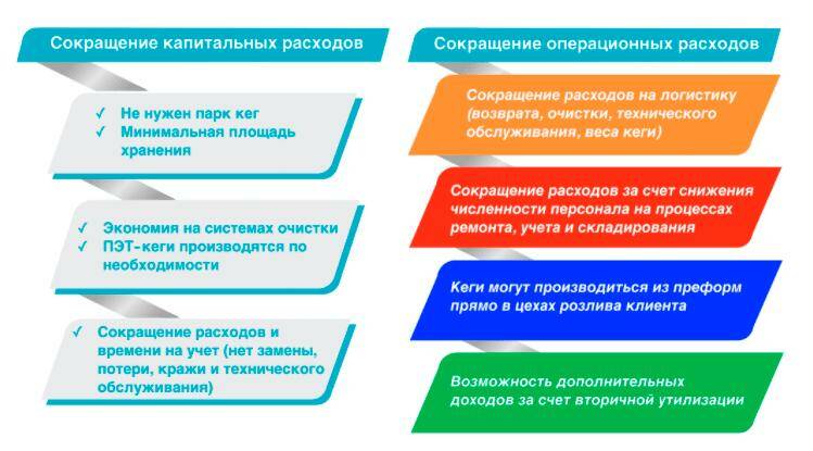 ПЭТ-Кега 30 литров